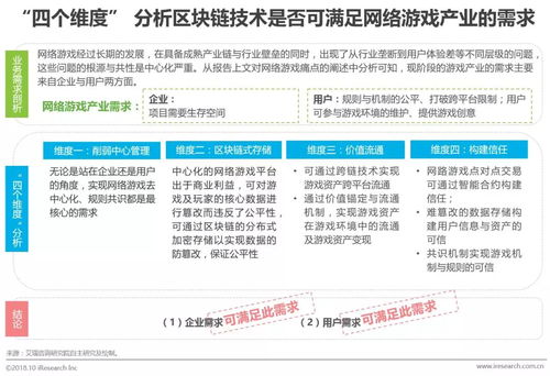 區塊鏈思維研究報告