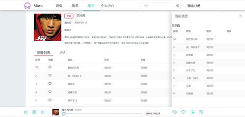 畢業設計 基于Springboot Vue仿網易云音樂網站 一 開源