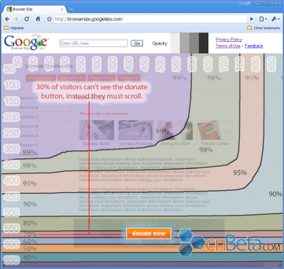 谷歌推網頁瀏覽比例測算工具 助網頁版面設計_Google / 谷歌_cnBeta.COM