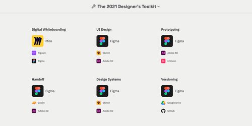 大冤種adobe,花200億就買了個網頁應用